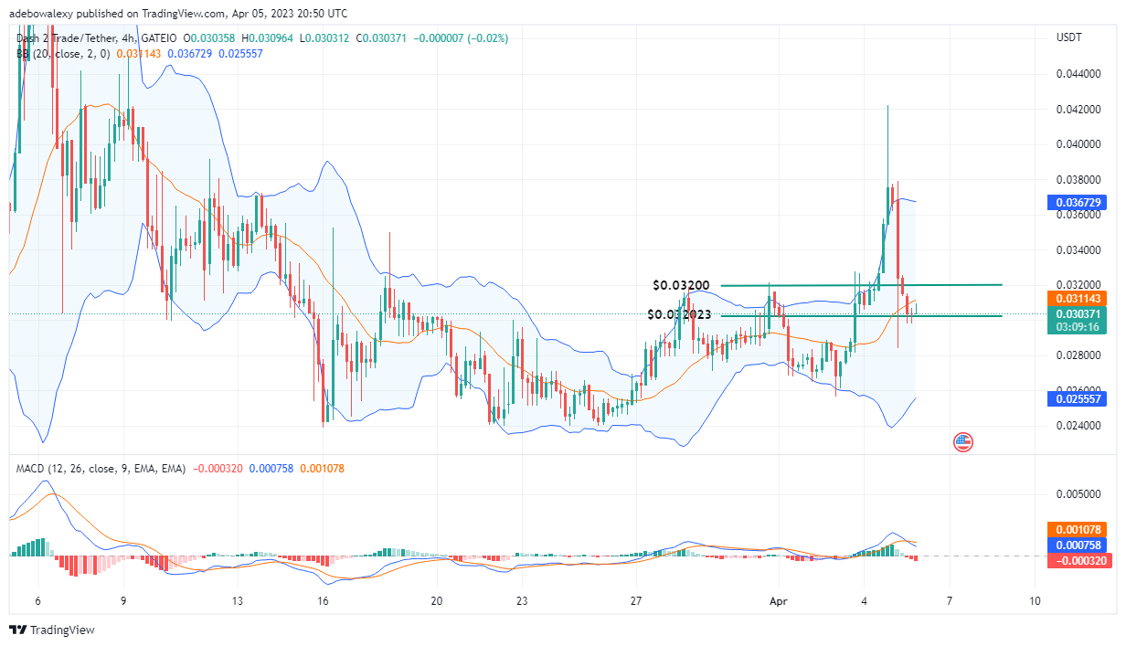 Dash 2 Trade Price Prediction for Today, March 6: D2T Seems Ready to Challenge the $0.03200 Mark