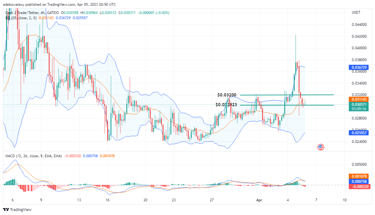 Dash 2 Trade Price Prediction for Today, March 6: D2T Seems Ready to Challenge the $0.03200 Mark