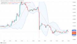 Dash 2 Trade Price Prediction for Today, April 10: D2T Now Focuses on the Price Level of $0.03400