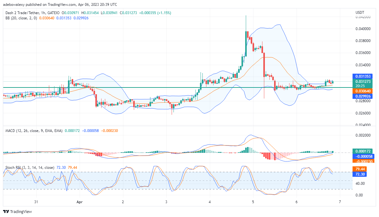 Dash 2 Trade Price Prediction for Today, April 7: D2T May Have Started an Uptrend