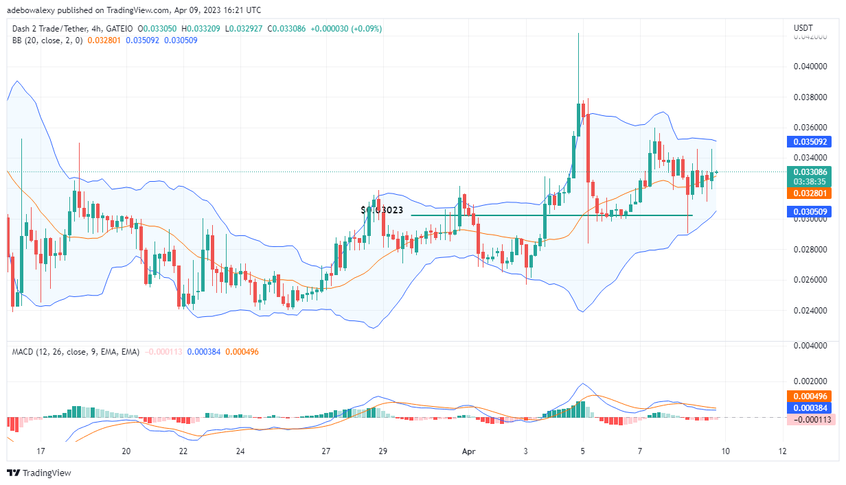 Dash 2 Trade Price Prediction for Today, April 10: D2T Now Focuses on the Price Level of $0.03400