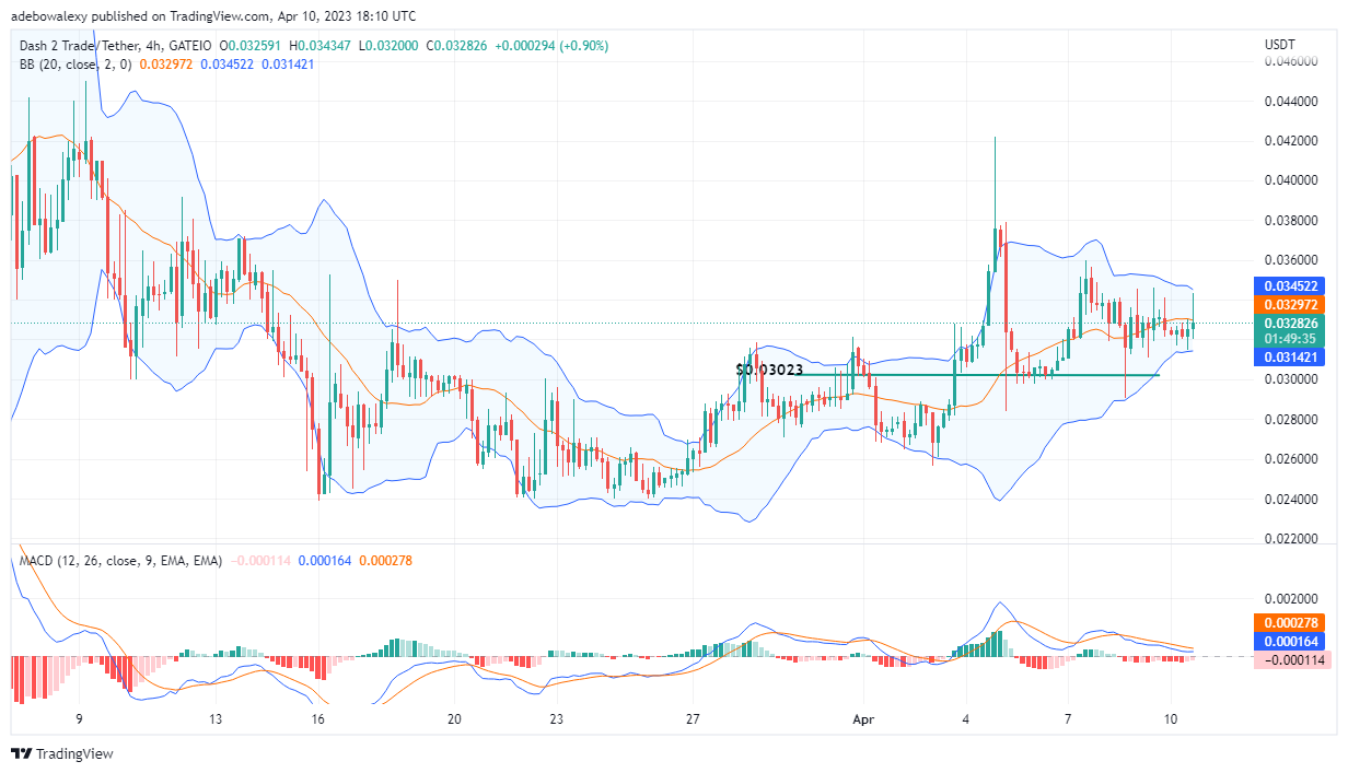 Dash 2 Trade Price Prediction for Today, April 11: D2T Set to Reclaim Support Above the $0.03300 Price Mark