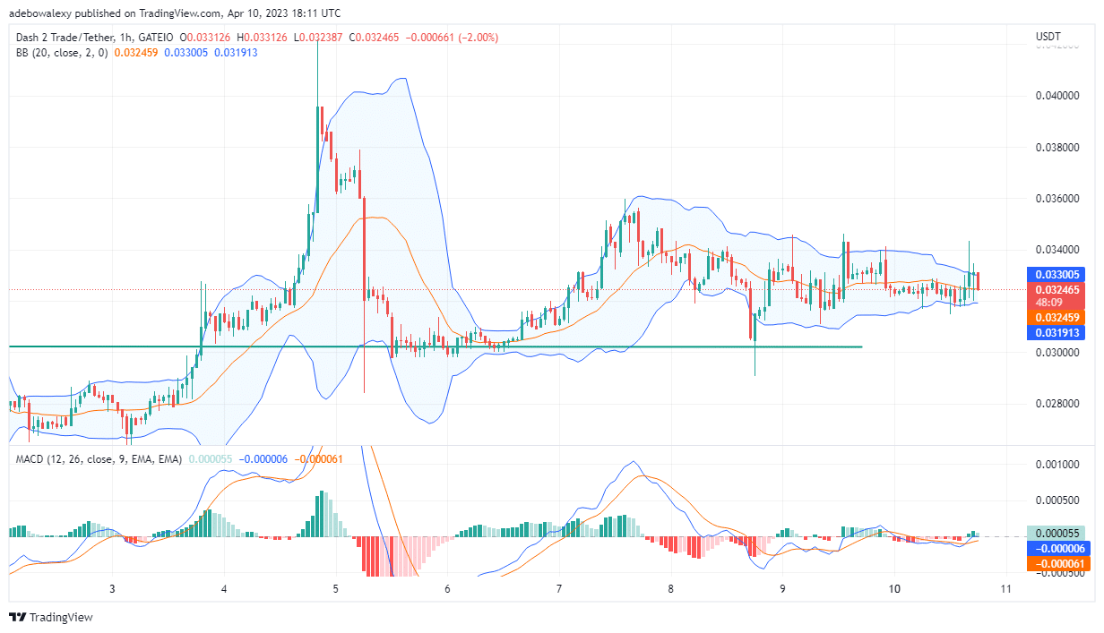 Dash 2 Trade Price Prediction for Today, April 11: D2T Set to Reclaim Support Above the $0.03300 Price Mark