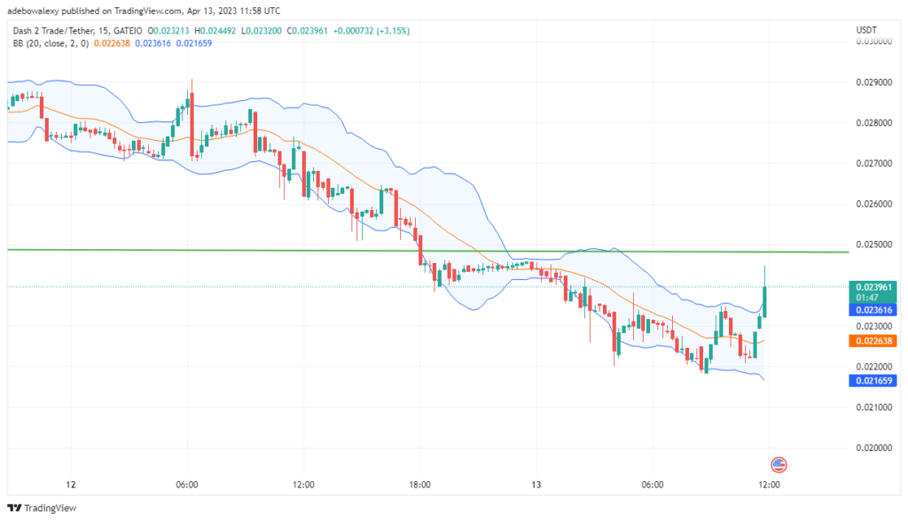 Dash 2 Trade Price Prediction for Today, April 11: D2T Charges at the $0.02500 Price Mark