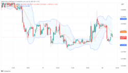 Dash 2 Trade Price Prediction for Today, April 20: D2T Buyers Are Resiliently Advancing Prices