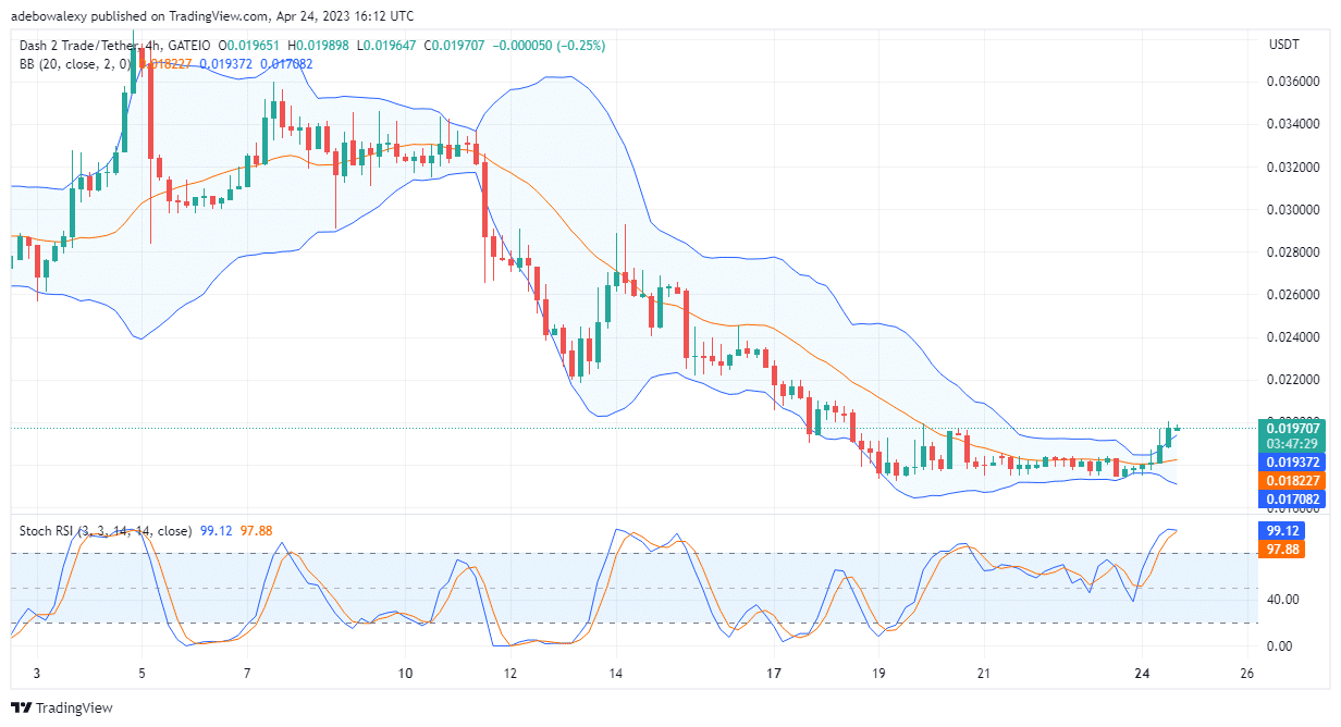 Dash 2 Trade Price Prediction for Today, April 25: D2T Price Ramps Towards the $0.02000 Mark