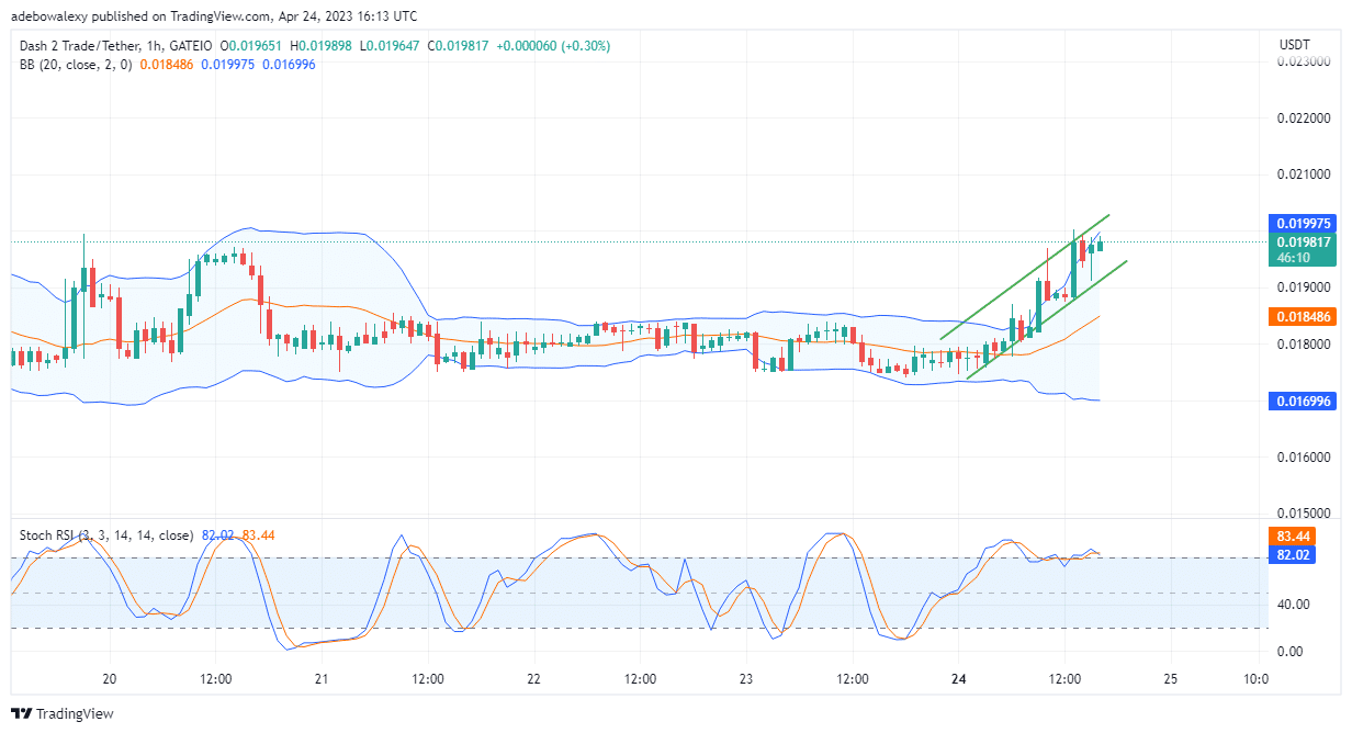 Dash 2 Trade Price Prediction for Today, April 25: D2T Price Ramps Towards the $0.02000 Mark