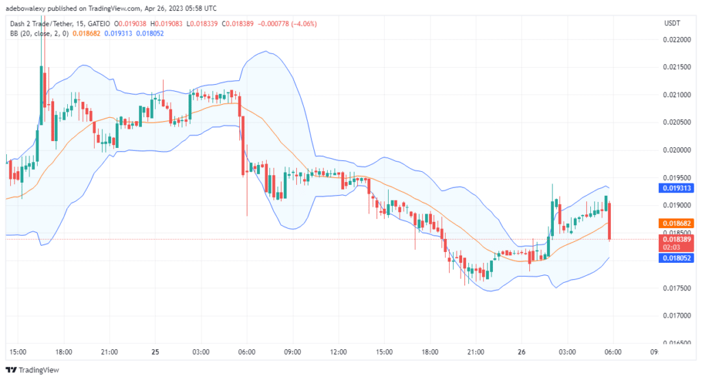 Dash 2 Trade Price Prediction for Today, April 26: D2T Price Set to Gain More Upside Traction