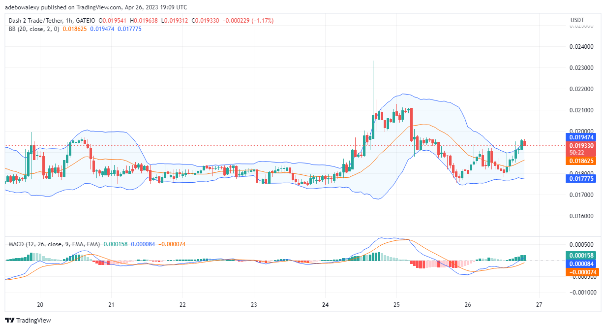 Dash 2 Trade Price Prediction for Today, April 27: Buyers in the D2T Market Are Going Long