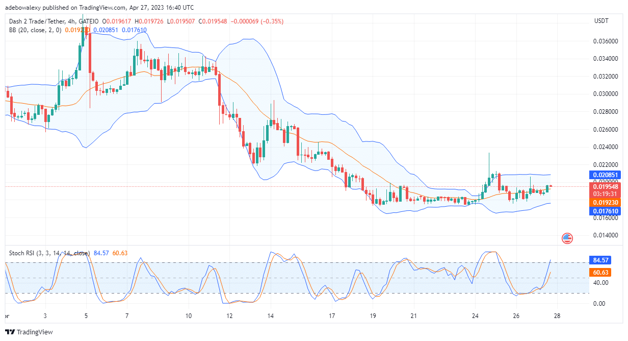 Dash 2 Trade Price Prediction for Today, April 28: D2T Buyers Are Challenging the Resistance at $0.02000