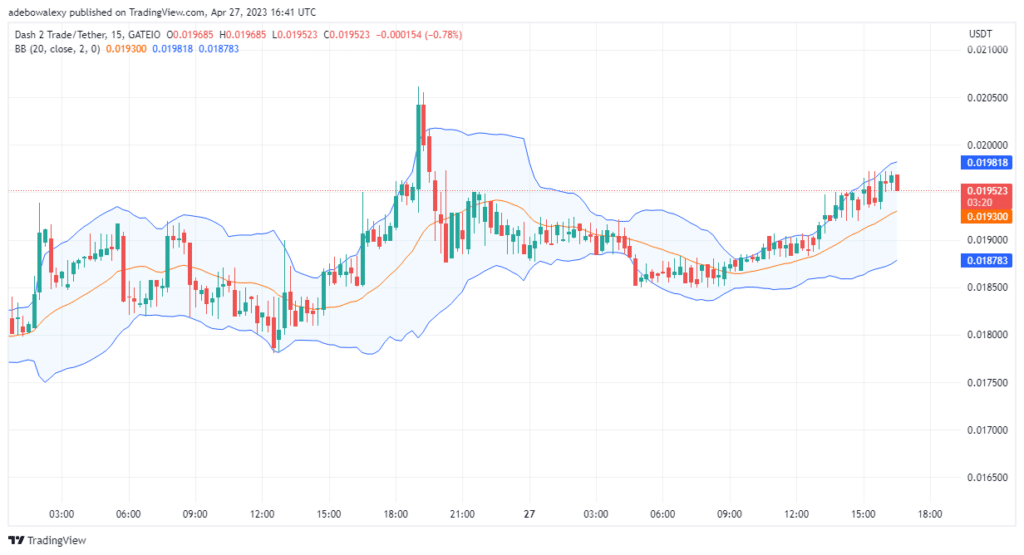 Dash 2 Trade Price Prediction for Today, April 28: D2T Buyers Are Challenging the Resistance at $0.02000