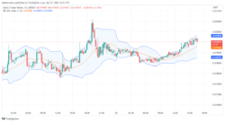 Dash 2 Trade Price Prediction for Today, April 28: D2T Buyers Are Challenging the Resistance at $0.02000