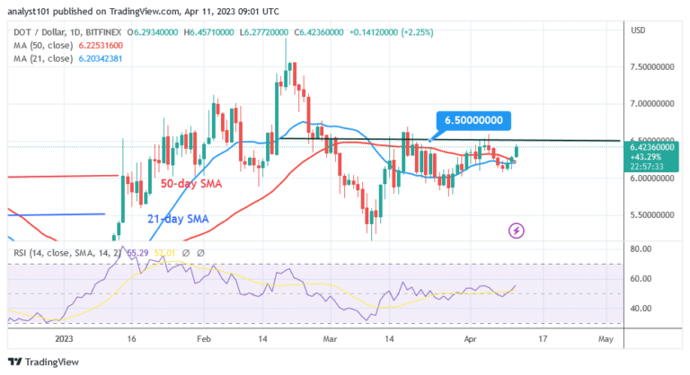 Polkadot Fluctuates as It Battles the Resistance at $4.60