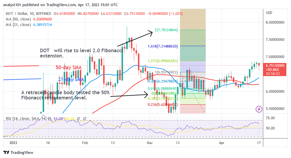 Polkadot Is in an Overbought Area as It Struggles below the $7.00 High