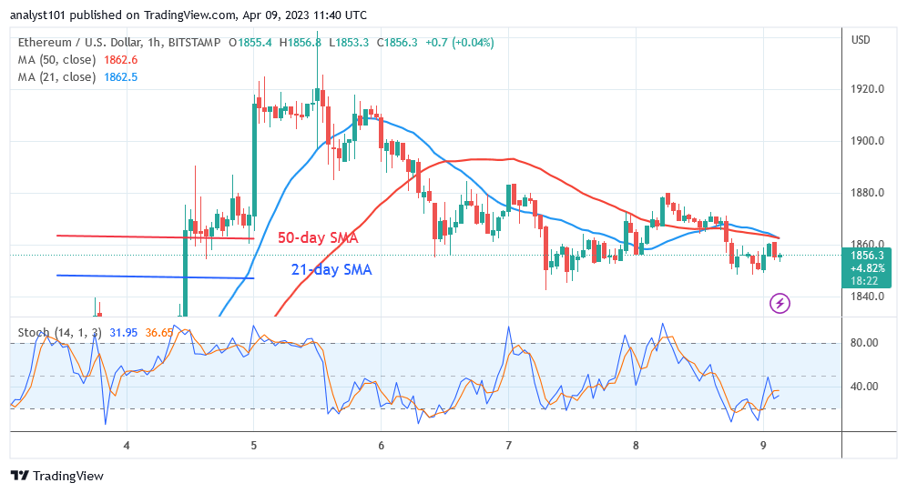 Ethereum Circles above $1,800 as It Begins a New Rally