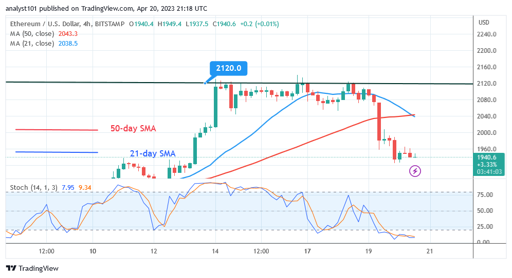 Ethereum Holds above $1,900 Support as It Starts a New Upward Trend