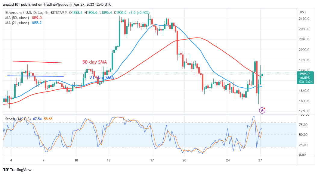  Ethereum Stays in a Range as It Challenges the 1,900 High