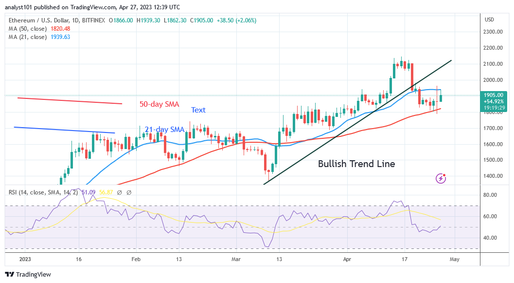 Ethereum Stays in a Range as It Challenges the 1,900 High