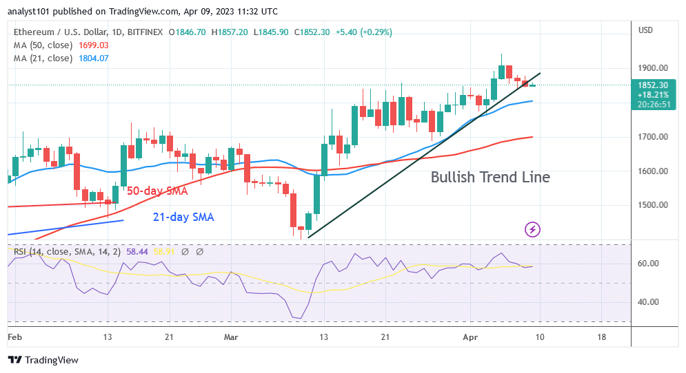 Ethereum Circles above $1,800 as It Begins a New Rally