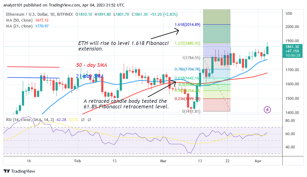 Ethereum Surpasses the $1,850 High to Reach the Target Price Level