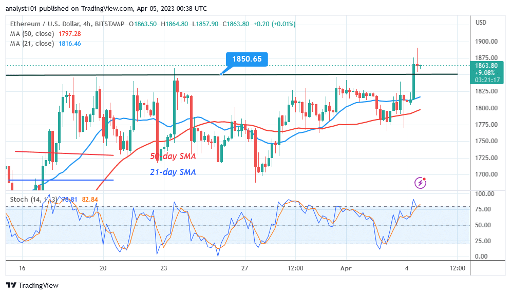 Ethereum Surpasses the $1,850 High to Reach the Target Price Level