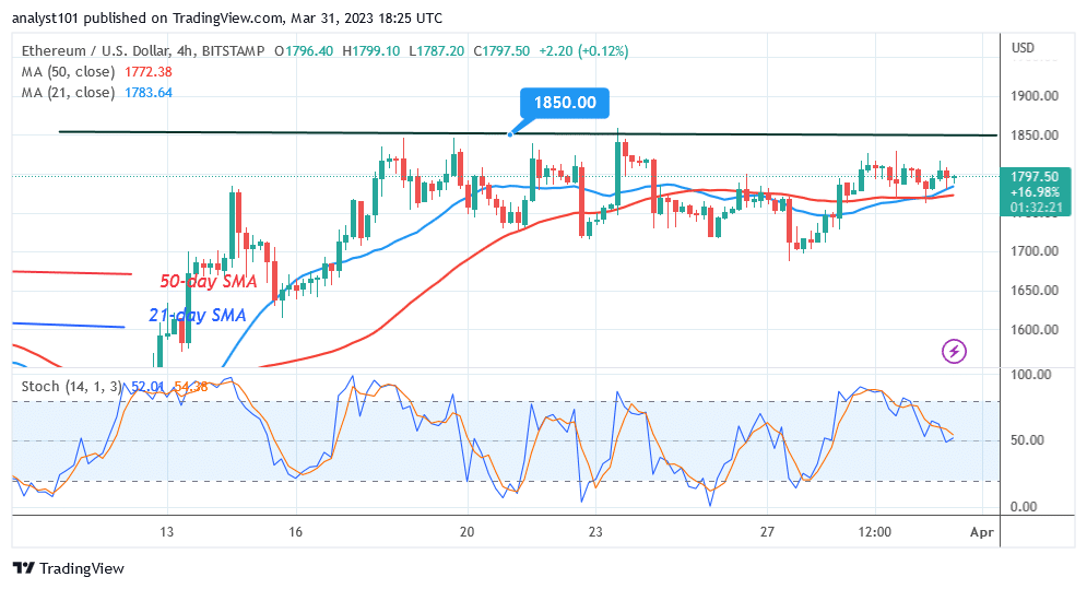 Ethereum Is at Risk of Declining as It Faces Rejection at $1,850