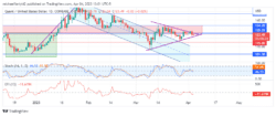 Quant Price Forecast: Quant Price Accumulation Reaches Maturity for a Breakout 