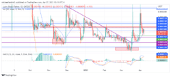 Lucky Block Price Forecast: Lucky Block Bulls Exert Pressure to Break $0.0001880 Resistance