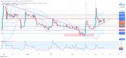 Lucky Block Market Prediction: LBLOCK Builds Pressure on Resistance Level