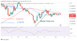 https://learn2.trade/solana-is-in-an-uptrend-as-it-challenges-the-resistance-at-22