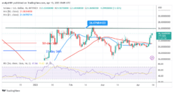 Solana Remains in a Range, Risking Further Rejection at 