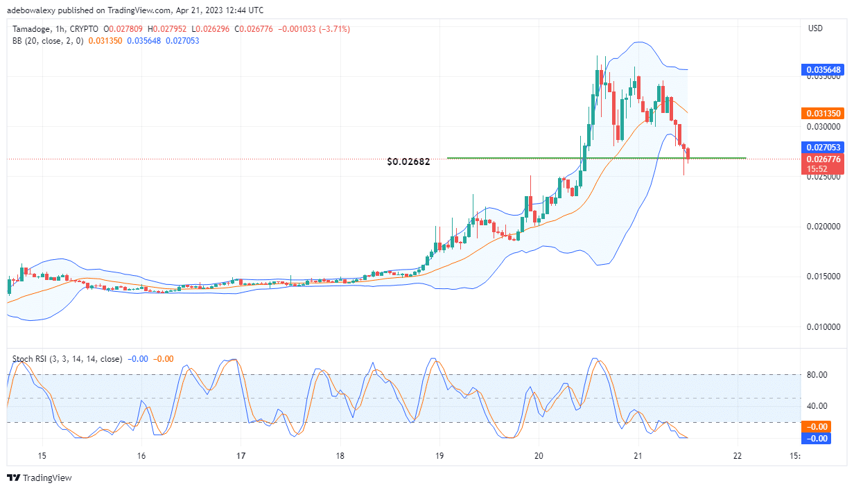 Tamadoge (TAMA) Price Prediction Today, April 21: TAMA Prepares for an Upside Bounce