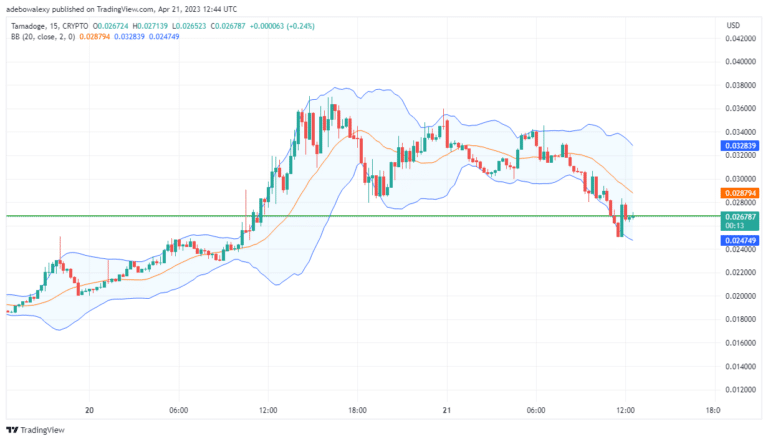 Tamadoge (TAMA) Price Prediction Today, April 21: TAMA Prepares for an Upside Bounce