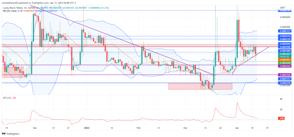 Lucky Block – Guide, Tips & Insights | Learn 2 Trade Market Prediction – Expert Analysis & Trading Tips | Learn 2 Trade: LBLOCK Maintains Strong Grip on Price Trajectory