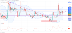 Lucky Block Market Prediction: LBLOCK Maintains Strong Grip on Price Trajectory