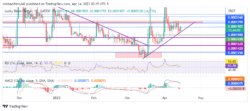 Lucky Block Price Forecast: LBLOCK Pushes Against $0.0001990 Supply Line