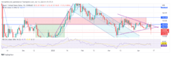 Quant Price Forecast: QNTUSD Poised to Break Out of Triangle Formation