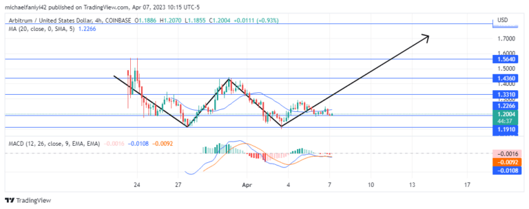 Arbitrum Price Forecast: ARBUSD On Verge of Upward Flow