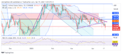 Quant Price Forecast: QNTUSD Rallies Around Key Support at 5.00 to Push Higher