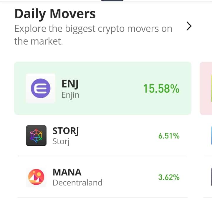 STORJ/USD Eyes the 0.4500 Price Mark as Its Price Pumps by 6.51%