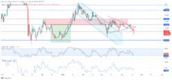 Quant Price Forecast: QNTUSD Bulls React to 5.00 Significant Level