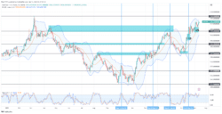 Gold Finds a New Launch Pad to Attack 2068.0