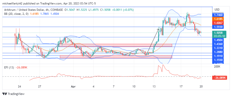Arbitrum Price Forecast: ARBUSD Drops to Stronger Support Level for Potential Rally