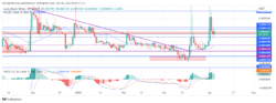 Lucky Block Market Prediction: LBLOCK Bulls Aim to Gain Traction Above $0.0001990 Level