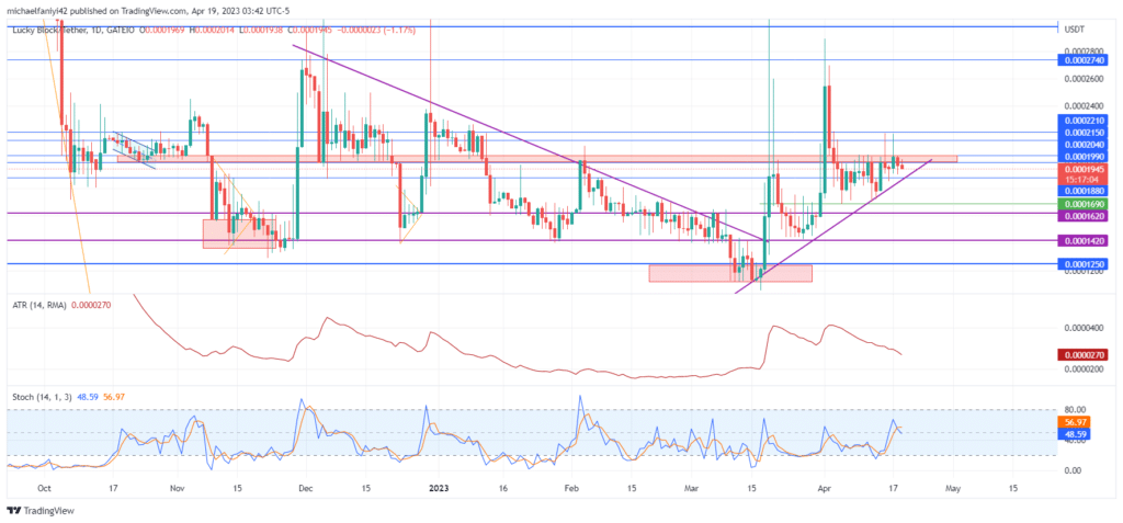 Lucky Block – Guide, Tips & Insights | Learn 2 Trade Price Forecast – Expert Analysis & Trading Tips | Learn 2 Trade – Expert Analysis & Trading Tips | Learn 2 Trade: LBLOCK Weakens Resistance with Upward Thrusts