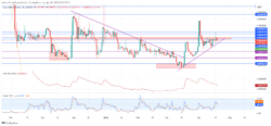 Lucky Block Price Forecast: LBLOCK Weakens Resistance with Upward Thrusts