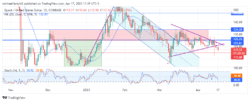 Quant Price Forecast: QNTUSD Will Attempt to Spring Off the 5.00 Key Level 