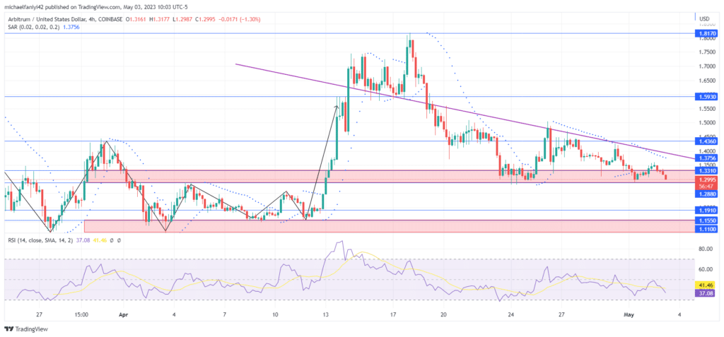 Arbitrum Price Forecast: ARBUSD Is Expected to Burst Out of Triangle Consolidation