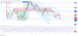Quant Price Forecast: Quant Price Nears Significant Support Level for Potential Reversal
