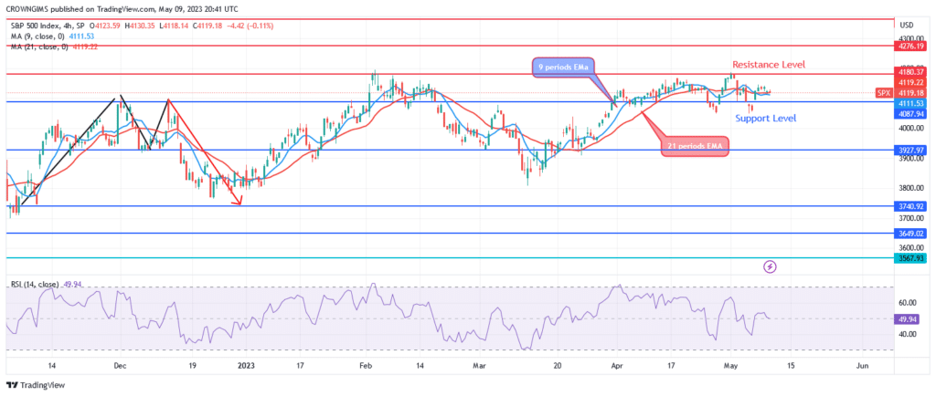 S&P 500 Price: Will There Be a Bearish Reversal at $4180 Level